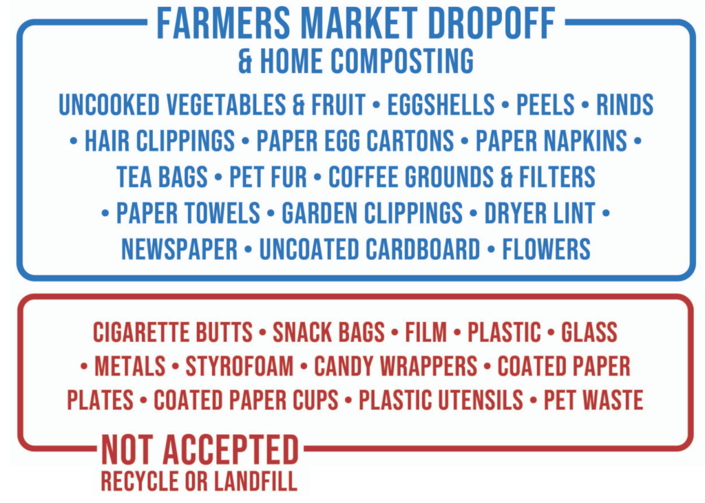 https://compostfairy.com/wp-content/uploads/2021/02/Compost-Fairy-Farmers-Market-rules-1024x731.png